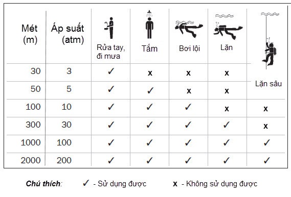 do chong nuoc cua dong ho