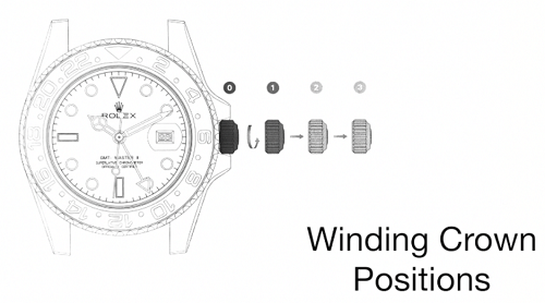 cach-chinh-ngay-dong-ho-rolex-2