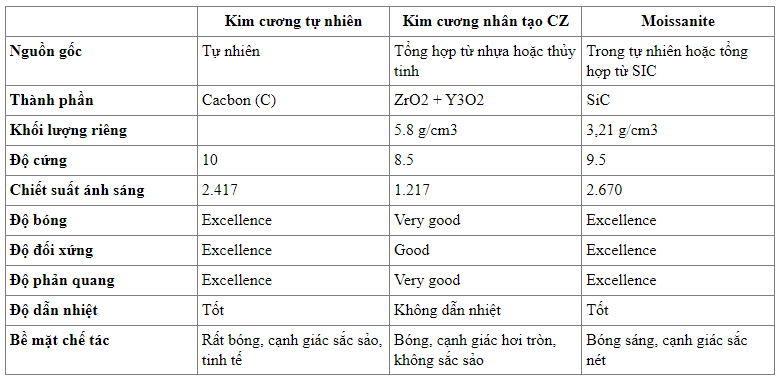 kim cuong nhan tao va kim cuong thien nhien 7