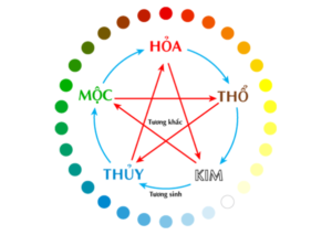 ngu hanh 1